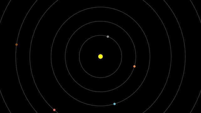 Solar System with Continuous Planet Rotation.
