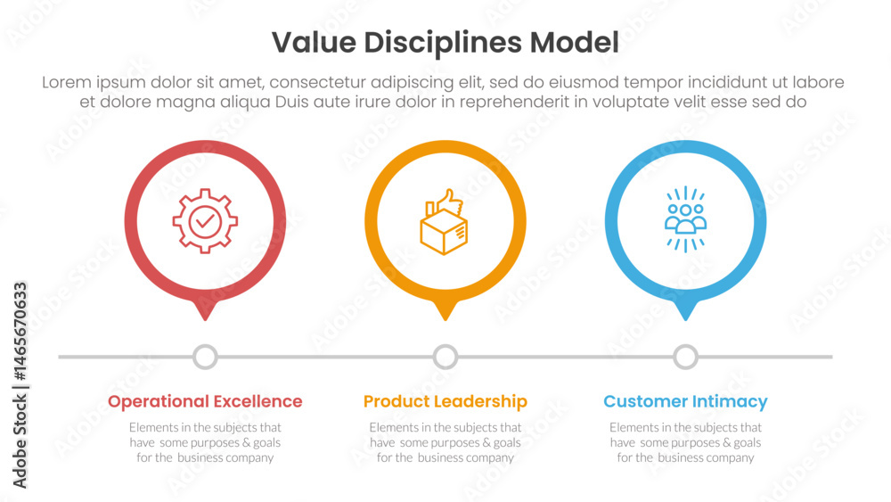 Poster value discipline model business framework infographic 3 point with outline circle timeline right dir