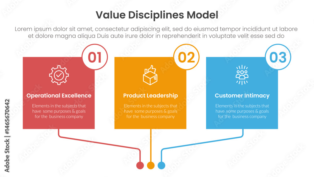 Poster value discipline model business framework infographic 3 point with square box linked connection circ