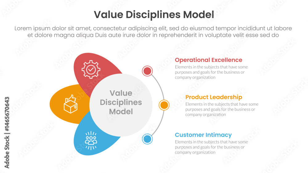 Poster value discipline model business framework infographic 3 point with circle and wings shape dot connec