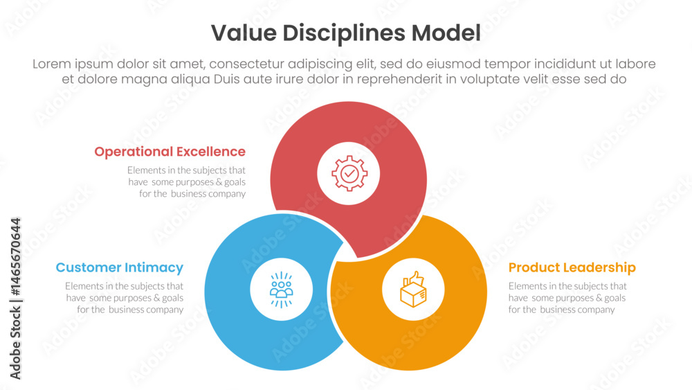 Poster value discipline model business framework infographic 3 point with blending joined cirlce shape venn