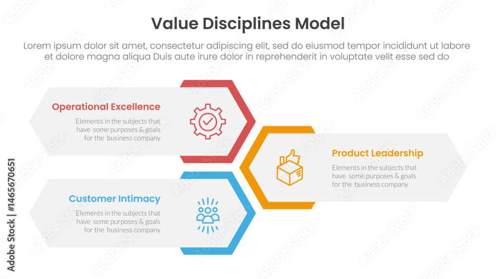 Poster value discipline model business framework infographic 3 point with vertical hexagon shape layout for