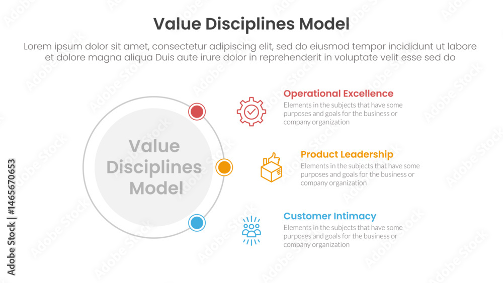 Poster value discipline model business framework infographic 3 point with outline circle connecting network