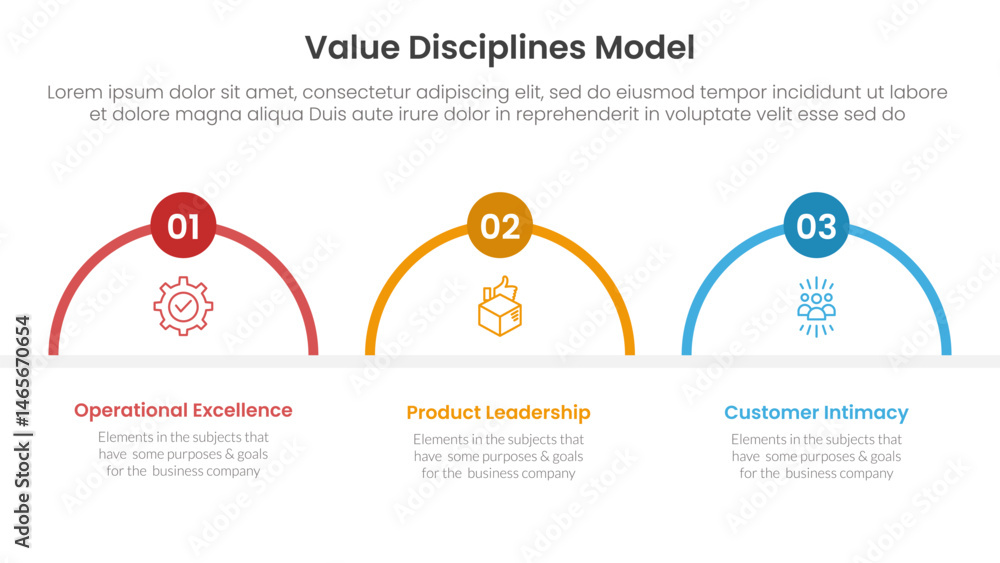 Aufkleber value discipline model business framework infographic 3 point with half circle shape outline for sli