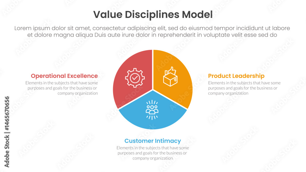 Poster value discipline model business framework infographic 3 point with circle pie chart diagram for slid