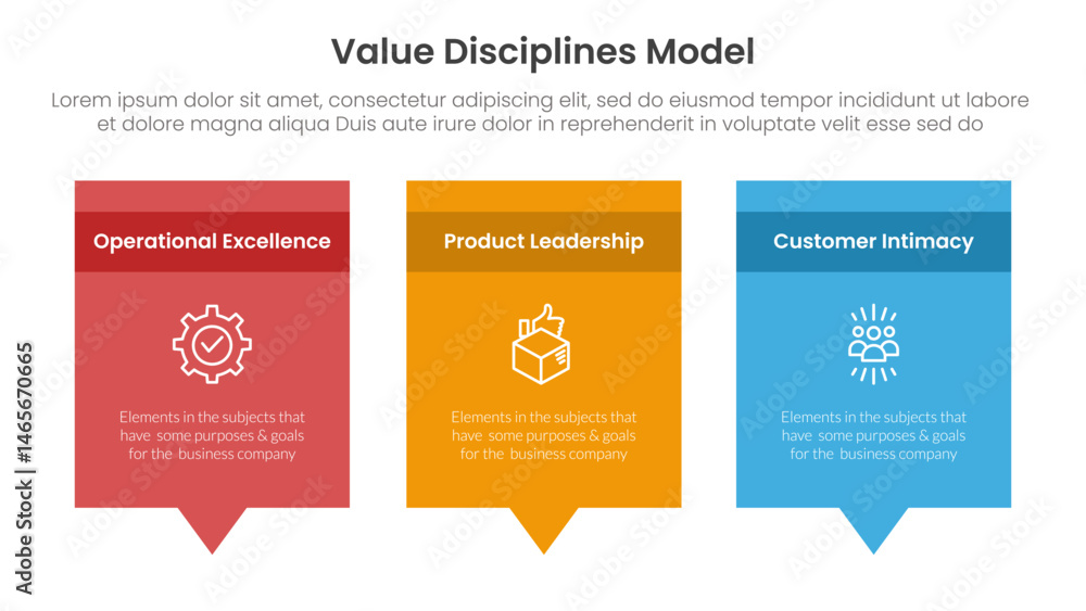 Poster value discipline model business framework infographic 3 point with rectangle box and callout comment