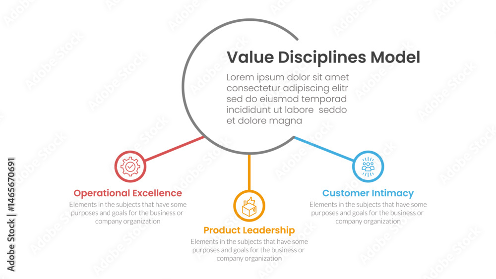 Poster value discipline model business framework infographic 3 point with big circle and small circle linke