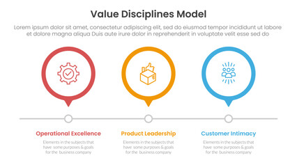 value discipline model business framework infographic 3 point with outline circle timeline right direction for slide presentation