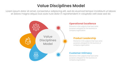 value discipline model business framework infographic 3 point with circle and wings shape dot connection for slide presentation