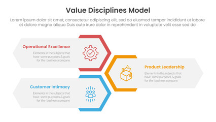 Fototapeta na wymiar value discipline model business framework infographic 3 point with vertical hexagon shape layout for slide presentation