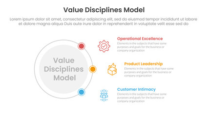 Obraz premium value discipline model business framework infographic 3 point with outline circle connecting network content for slide presentation