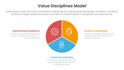 value discipline model business framework infographic 3 point with circle pie chart diagram for slide presentation