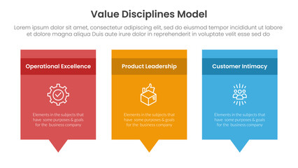 value discipline model business framework infographic 3 point with rectangle box and callout comment dialog on bottom for slide presentation