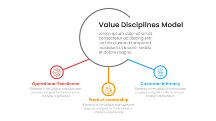 Obraz premium value discipline model business framework infographic 3 point with big circle and small circle linked for slide presentation