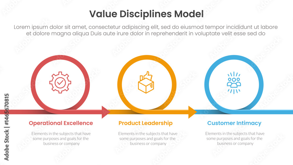 Aufkleber value discipline model business framework infographic 3 point with circle or circular arrow right di