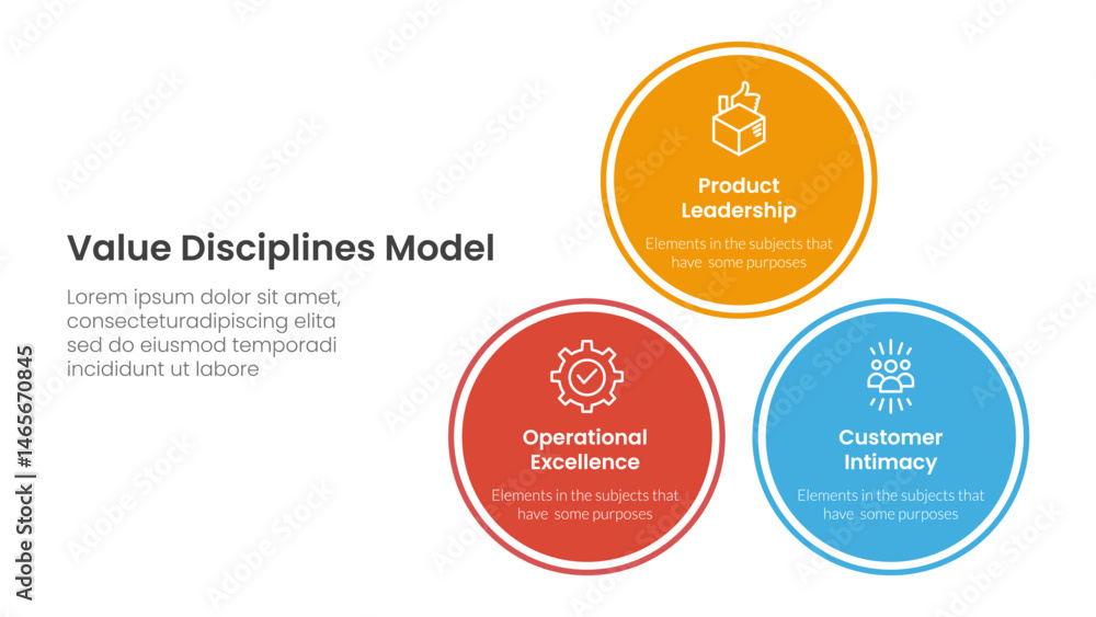 Poster value discipline model business framework infographic 3 point with balance pyramid circle stack tria