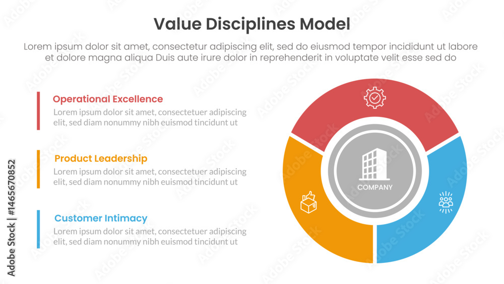 Poster value discipline model business framework infographic 3 point with big circle piechart on right colu