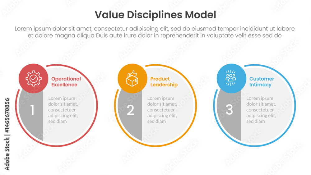 Poster value discipline model business framework infographic 3 point with big circle symmetric and small ci