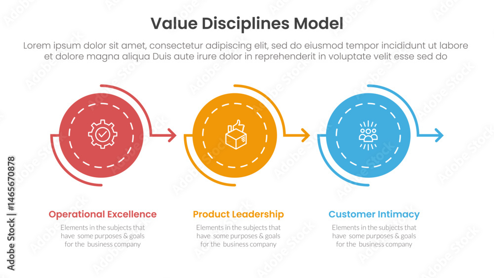 Poster value discipline model business framework infographic 3 point with circle arrow right direction on h