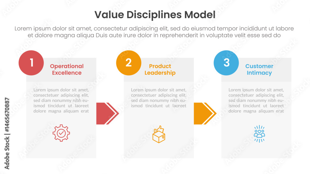 Poster value discipline model business framework infographic 3 point with box information and arrow directi