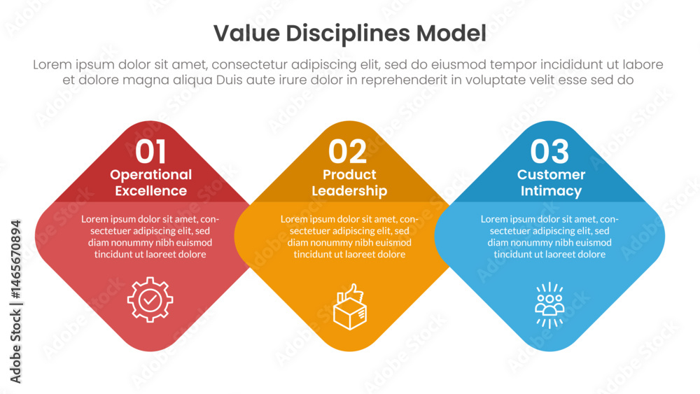 Poster value discipline model business framework infographic 3 point with round diamond on horizontal direc
