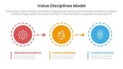 value discipline model business framework infographic 3 point with circle and arrow right direction for slide presentation