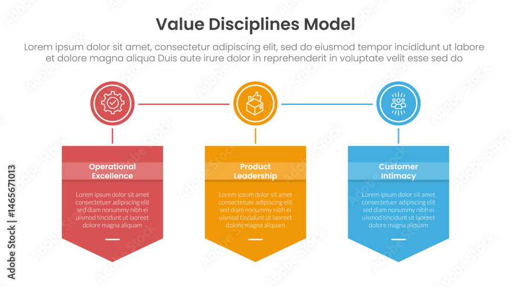 Poster value discipline model business framework infographic 3 point with badge box shield and circle conne