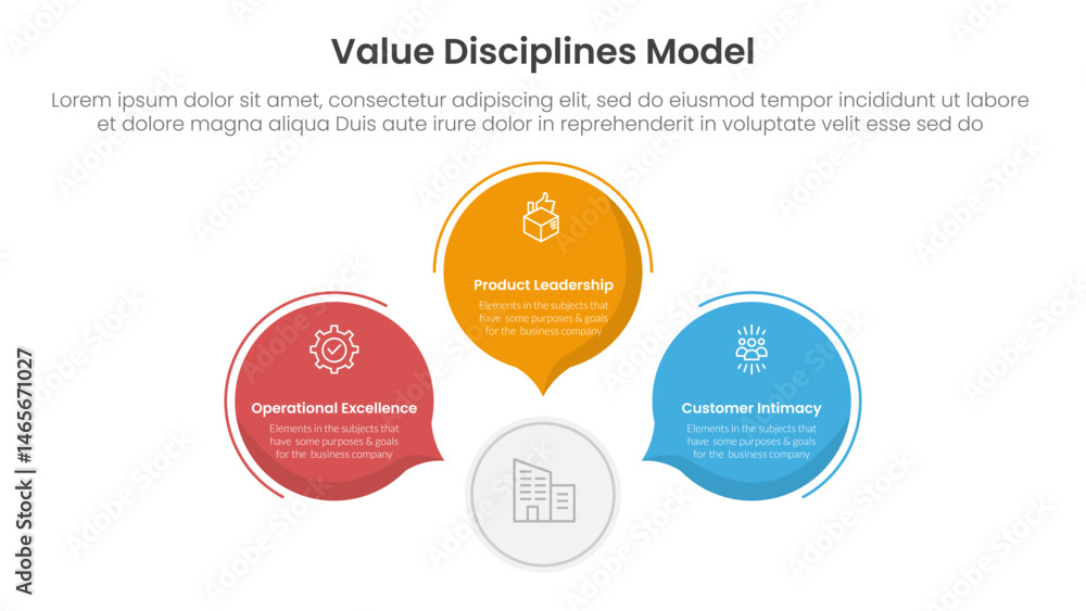Poster value discipline model business framework infographic 3 point with circle callout comment shape for 