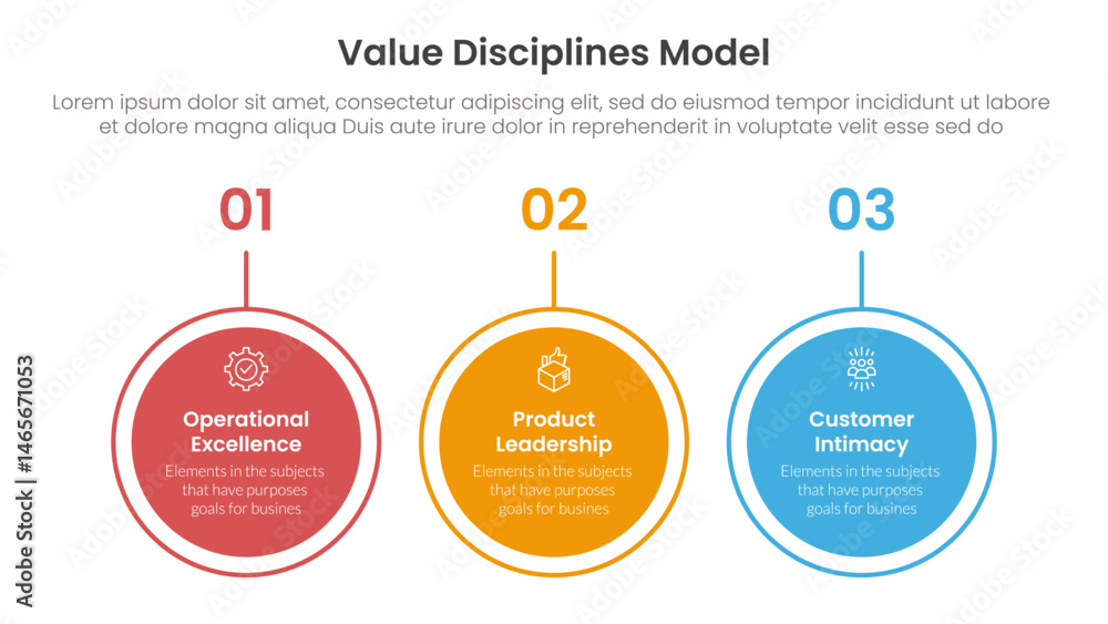 Poster value discipline model business framework infographic 3 point with big circle outline horizontal for