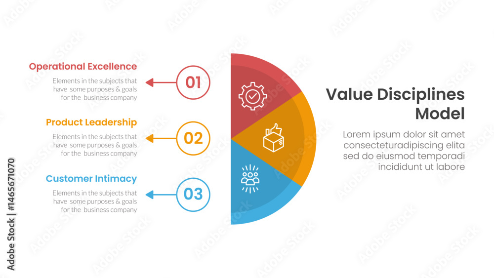 Poster value discipline model business framework infographic 3 point with vertical half circle with outline