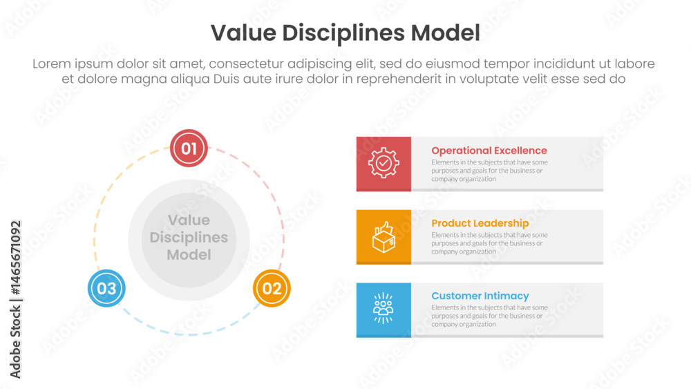 Poster value discipline model business framework infographic 3 point with big circle and outline badge on t