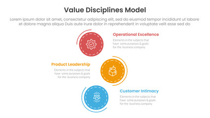 value discipline model business framework infographic 3 point with vertical stack circle direction for slide presentation