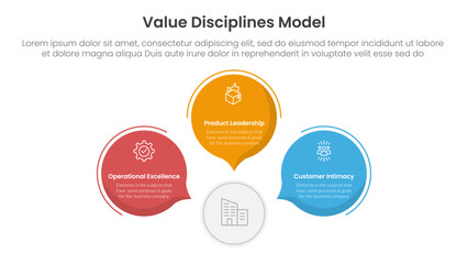 value discipline model business framework infographic 3 point with circle callout comment shape for slide presentation