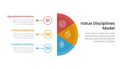 value discipline model business framework infographic 3 point with vertical half circle with outline circle and arrow for slide presentation