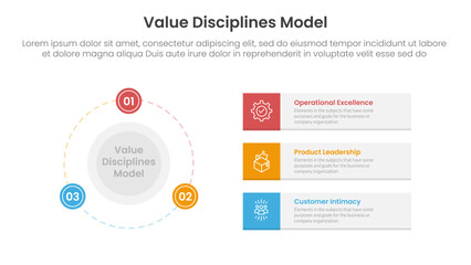 value discipline model business framework infographic 3 point with big circle and outline badge on the line for slide presentation