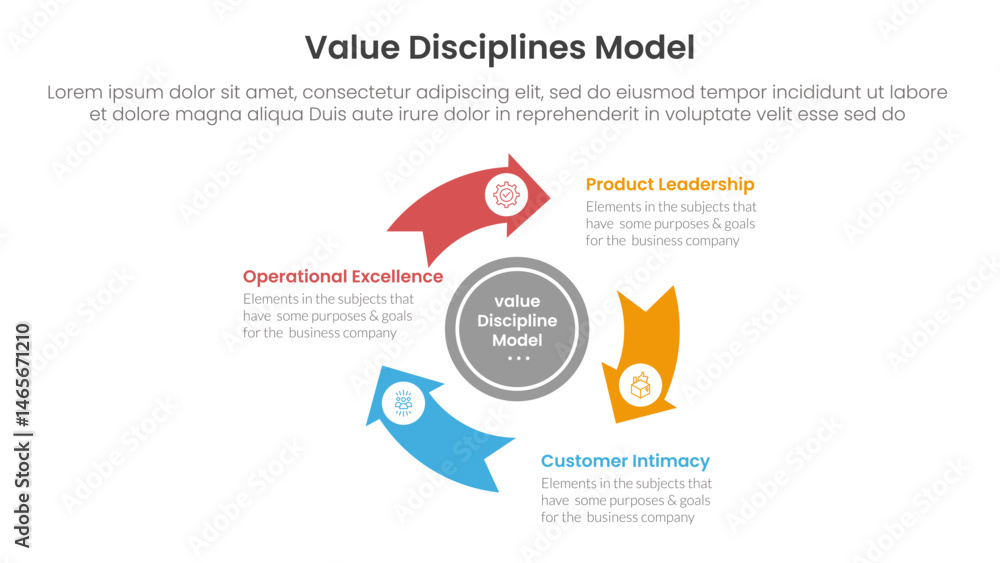 Poster value discipline model business framework infographic 3 point with flywheel cycle circular arrow cir