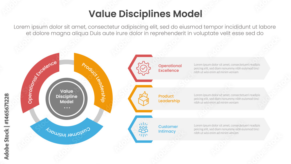 Poster value discipline model business framework infographic 3 point with flywheel cycle circular and creat