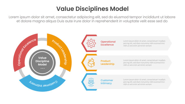 value discipline model business framework infographic 3 point with flywheel cycle circular and creative hexagon shape for slide presentation