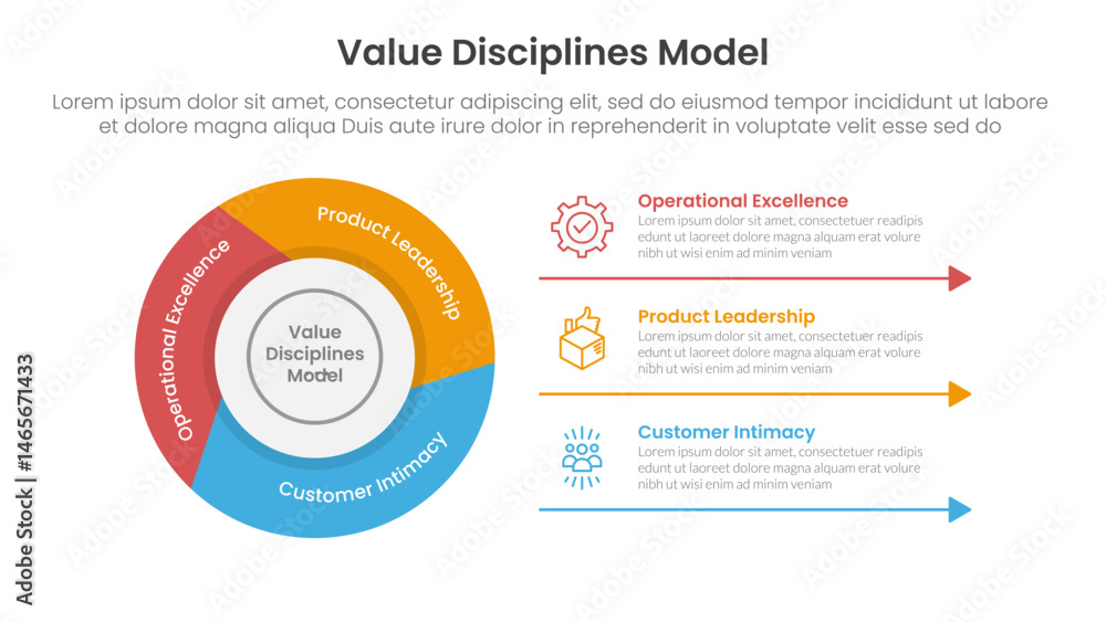 Aufkleber value discipline model business framework infographic 3 point with flywheel cycle circular slice pie