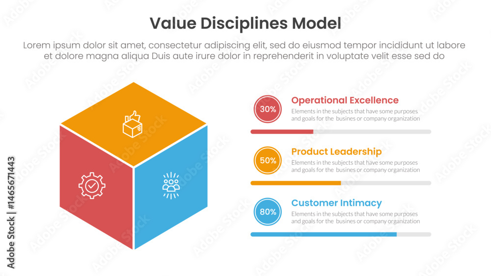 Poster value discipline model business framework infographic 3 point with 3d box shape with circle progress