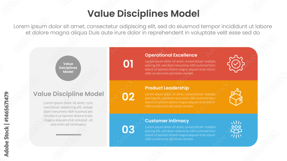 Poster value discipline model business framework infographic 3 point with big round rectangle box with stac