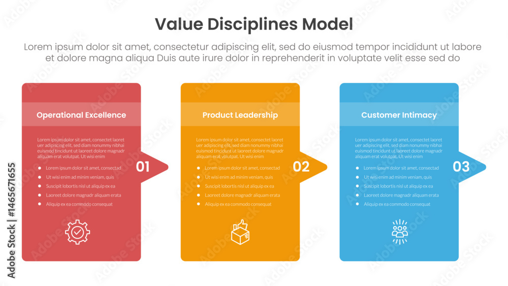 Poster value discipline model business framework infographic 3 point with round box container with arrow ri
