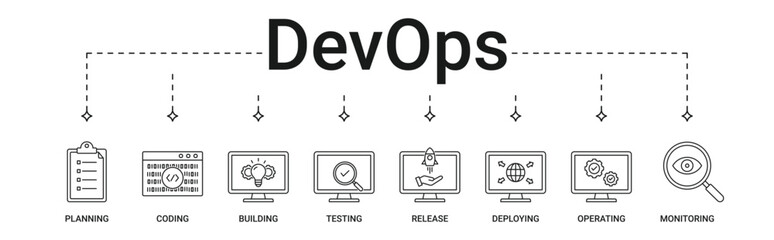 DevOps Banner with Planning, coding, building, testing, release, deploying, operating, monitoring icon set