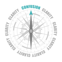 The needle of compass points to the word confusion ignoring the words clarity. Psychology concept.