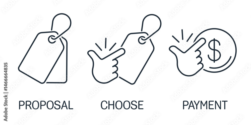 Poster the process of selecting and purchasing a product or service.vector linear icon illustration isolate