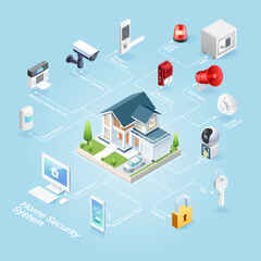 Obraz premium Home security system isometric