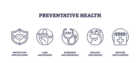 Fototapeta premium Preventative health is illustrated with shield, hand, stethoscope, apple, and calendar icons, symbolizing wellness, hygiene, screening, and planning. Outline icons set