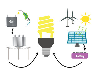 Fuel, Gas, Solar Cell and Wind Energy Diagram Vector