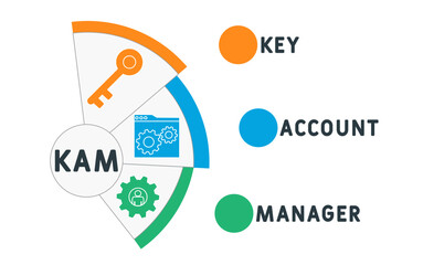 KAM - key account manager acronym. business concept background. vector illustration concept with keywords and icons. lettering illustration with icons for web banner, flyer, landing