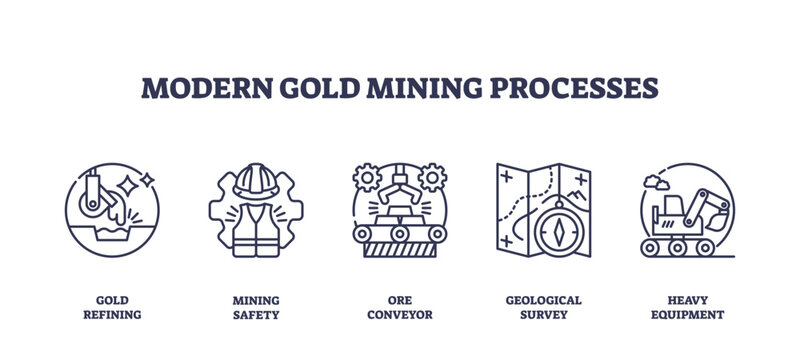 Modern gold mining processes are shown with icons for gold refining, mining safety, ore conveyor, geological survey, and heavy equipment. Outline icons set